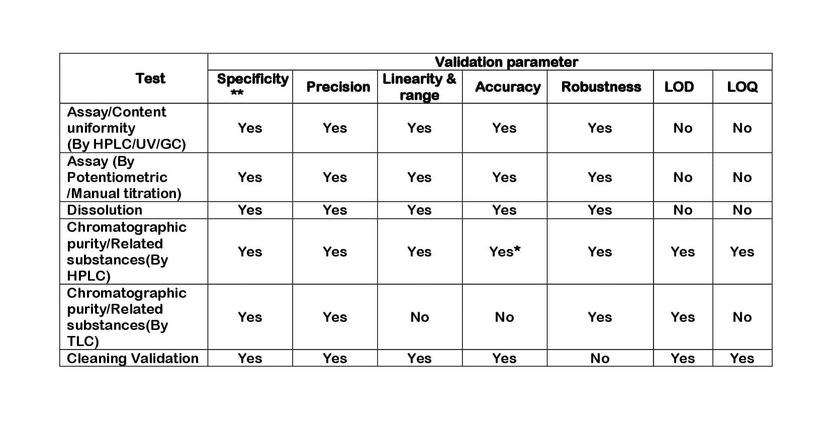 Analytical Method Validation SOP - PharmaBlog