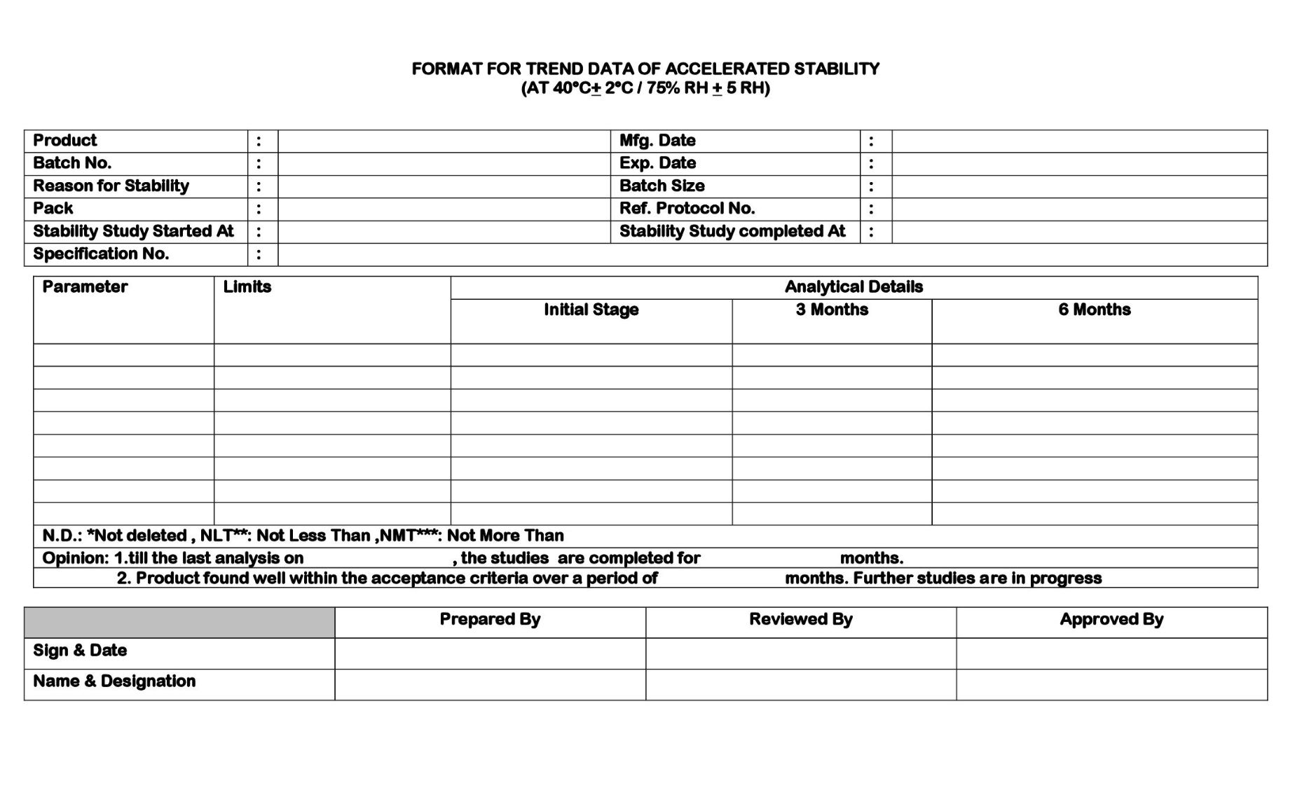 Stability Studies SOP - PharmaBlog