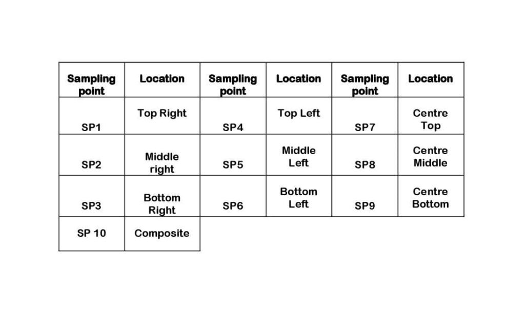 Sampling of Intermediate and Finished Product SOP PharmaBlog